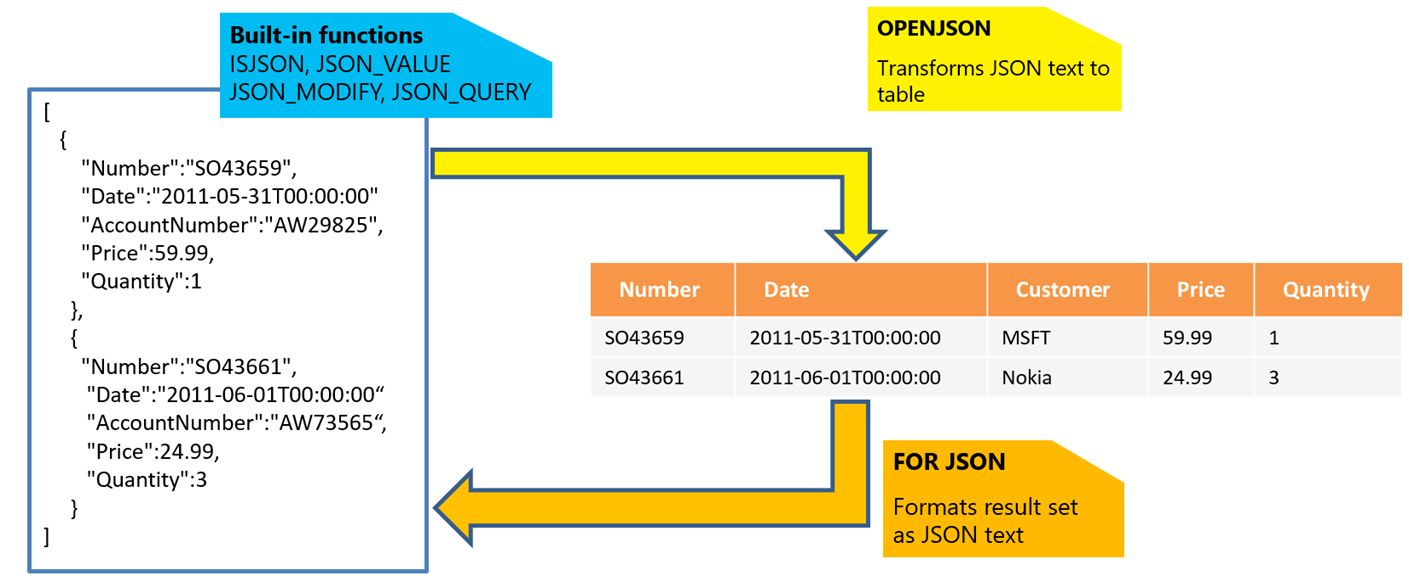 JSON_SQL-databases_8.png